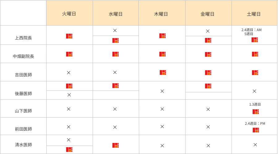 診療担当表